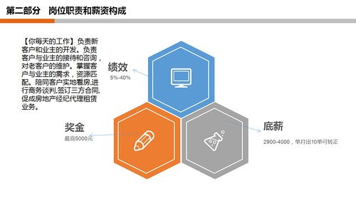 月薪過萬急聘房產經紀人，房地產經紀行業機遇與挑戰并存