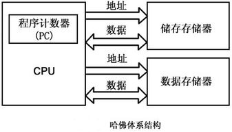 Linux驅動設計的硬件基礎與硬件設計要點