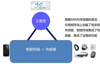 物聯網的設備專業化和集成化兩個維度的發展規律