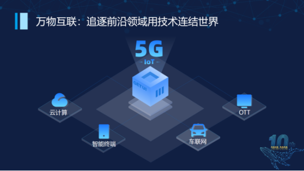 從消息推送到數字化運營 每日互動開發者服務的全面升級